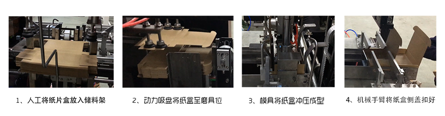 自動(dòng)折盒機(jī)流程圖